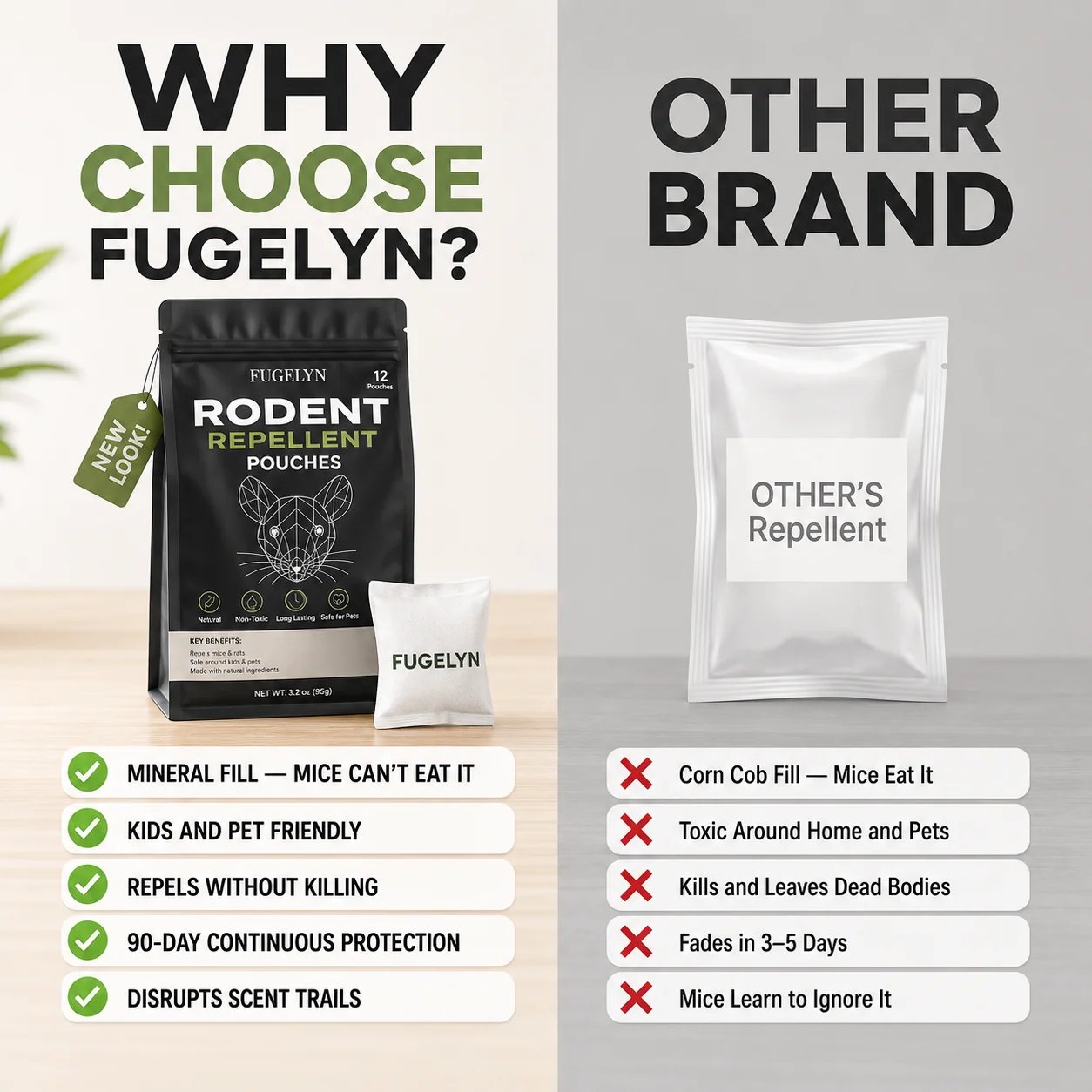 🔥Rodent Repellent Bag|Place FUGELYN Where Mice Enter — Help Keep Storage Areas Protected