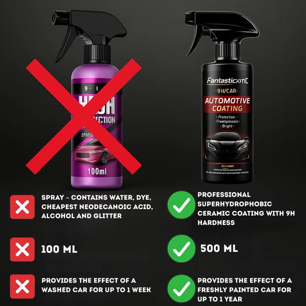 ⭐2026 USA Sale: Up to 50% OFF -Nano Repair Hydrophobic Spray Coating for Automotive Cars