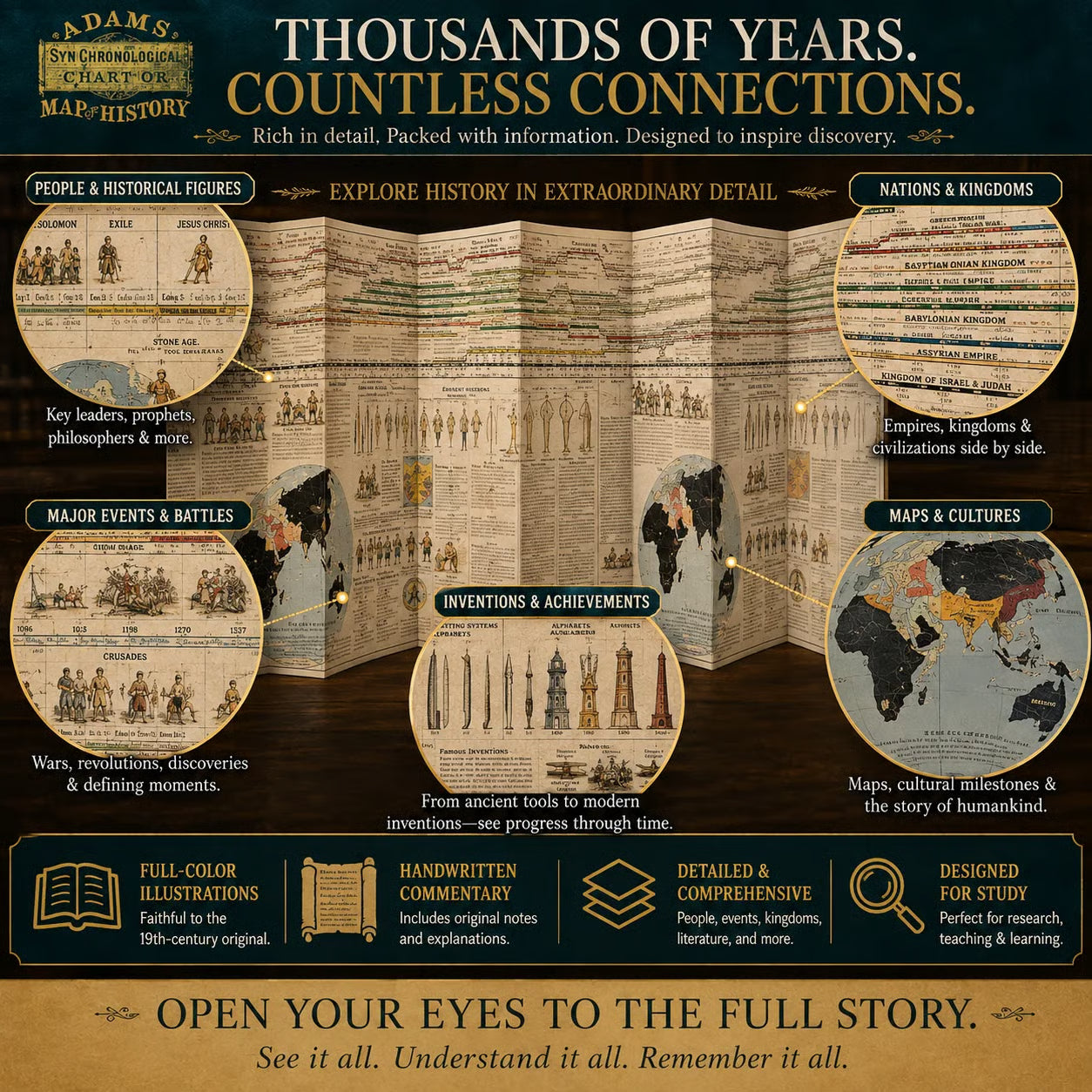 🔥📜 SPECIAL OFFER | Synchronological History Chart – 6,000 Years of Biblical & World Events in One Fold-Out Timeline