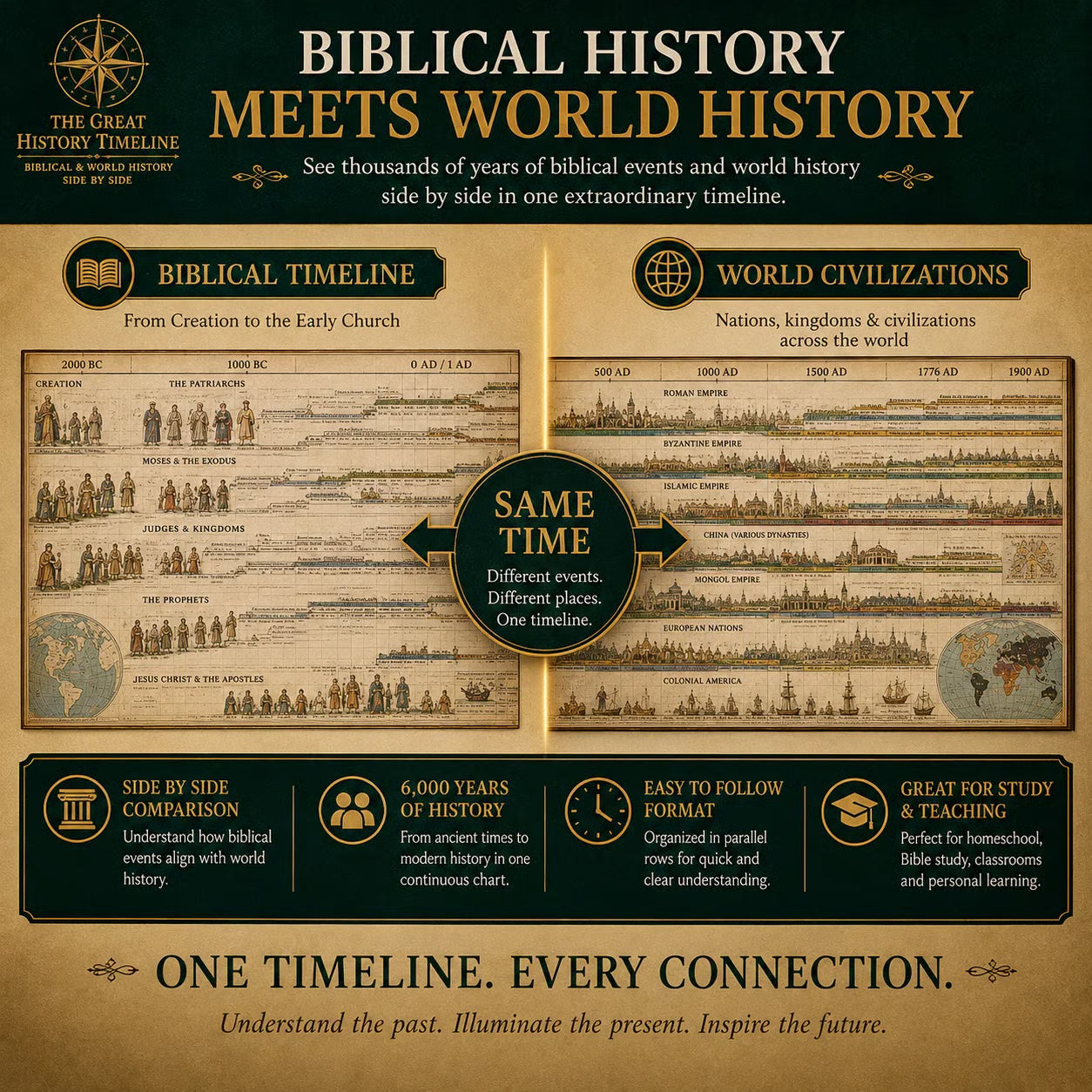 🔥📜 SPECIAL OFFER | Synchronological History Chart – 6,000 Years of Biblical & World Events in One Fold-Out Timeline